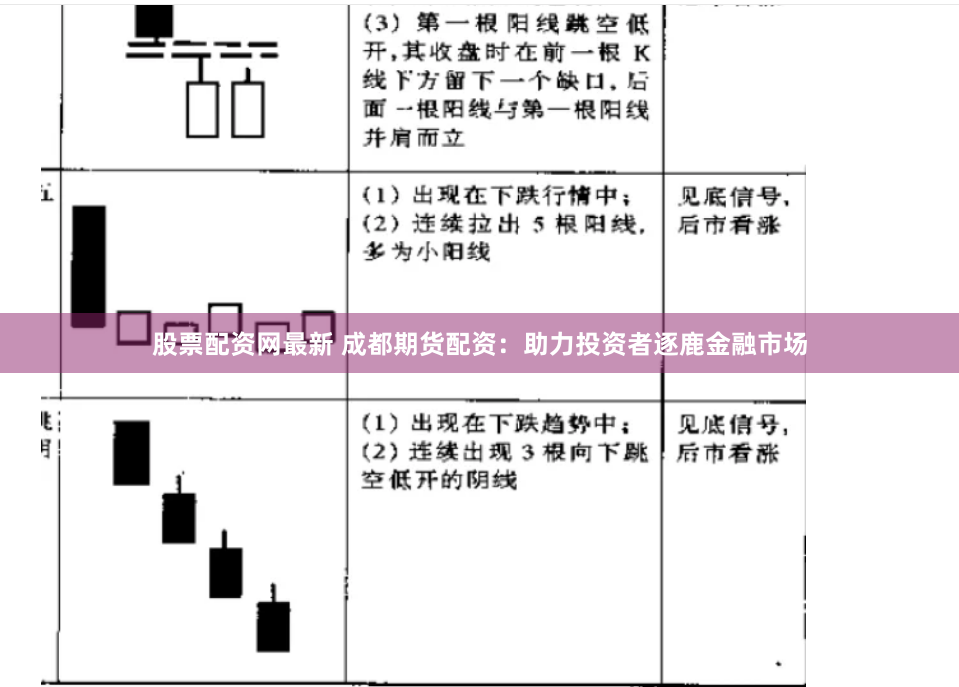 股票配资网最新 成都期货配资：助力投资者逐鹿金融市场