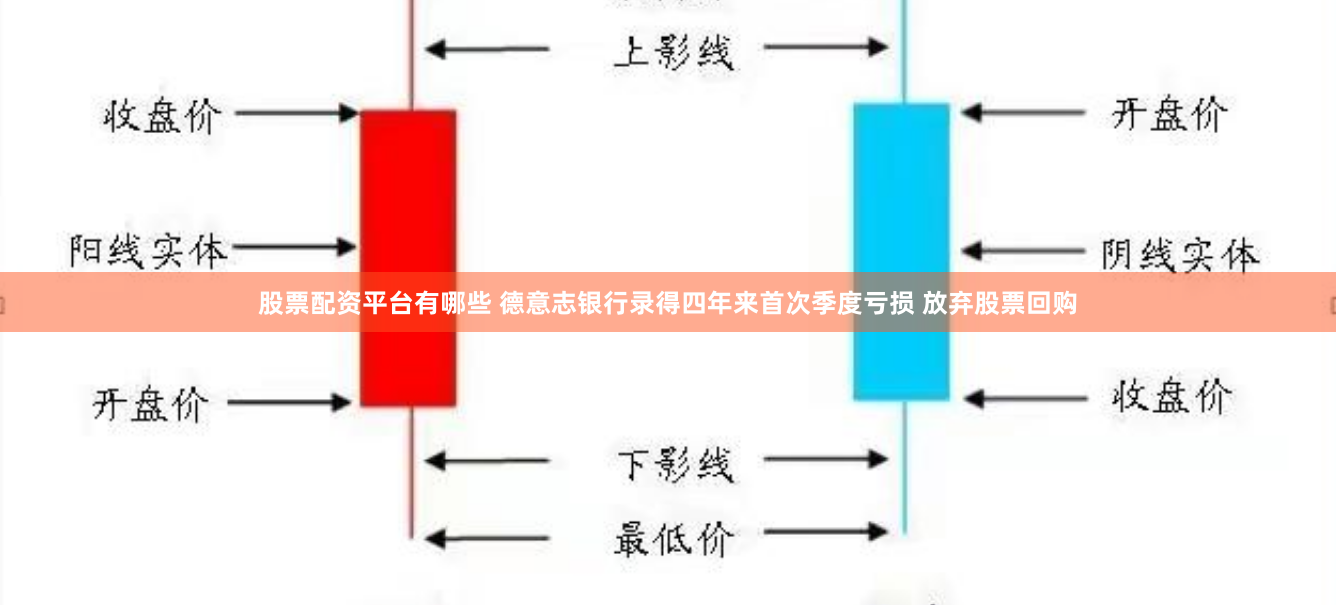 股票配资平台有哪些 德意志银行录得四年来首次季度亏损 放弃股票回购
