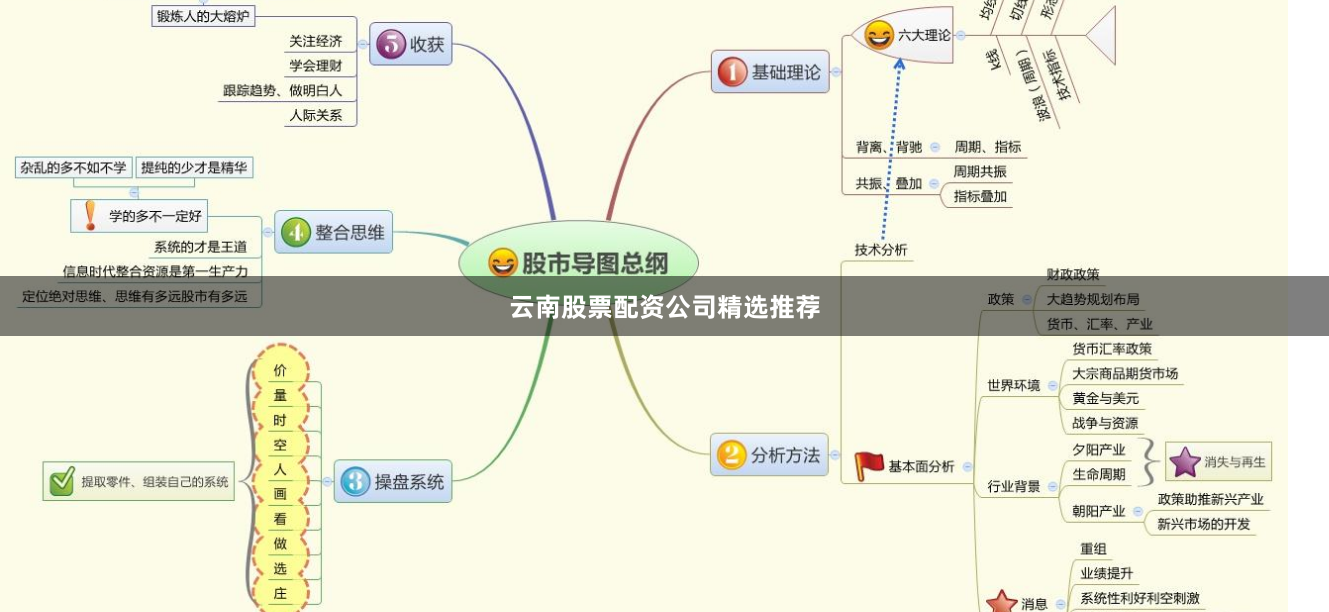 云南股票配资公司精选推荐