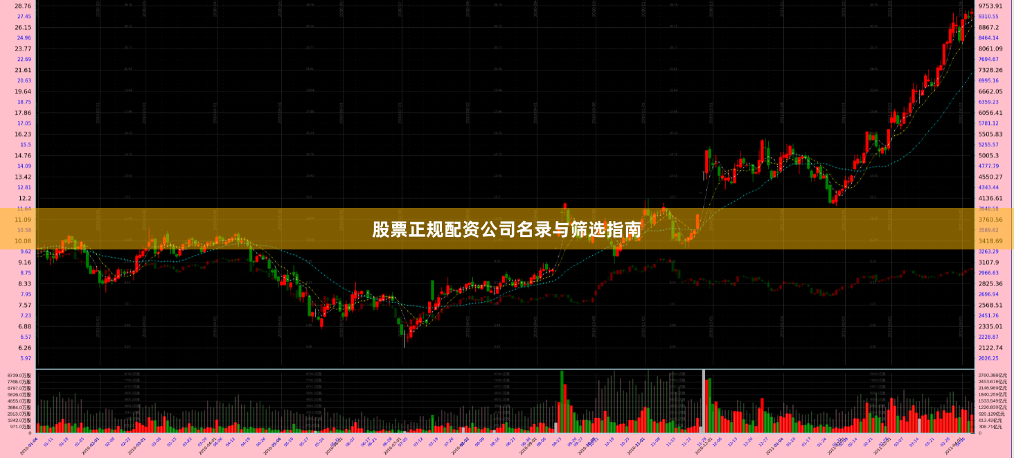 股票正规配资公司名录与筛选指南
