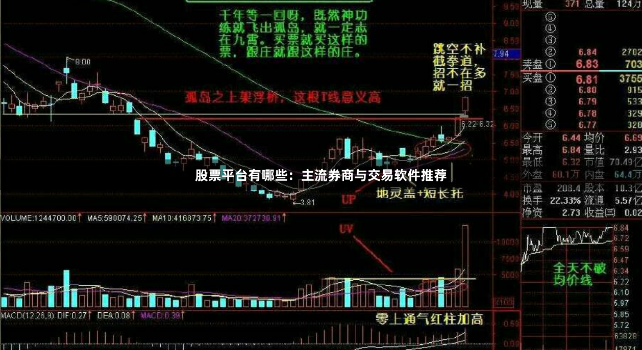 股票平台有哪些：主流券商与交易软件推荐