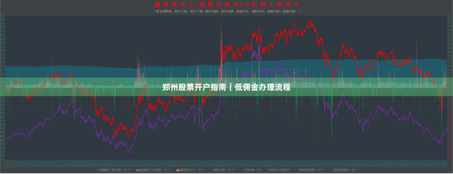 郑州股票开户指南｜低佣金办理流程
